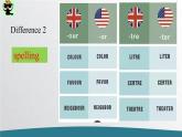 unit2listening anddifference课件
