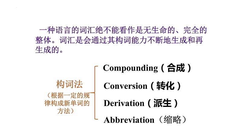 unit2word formation课件第6页