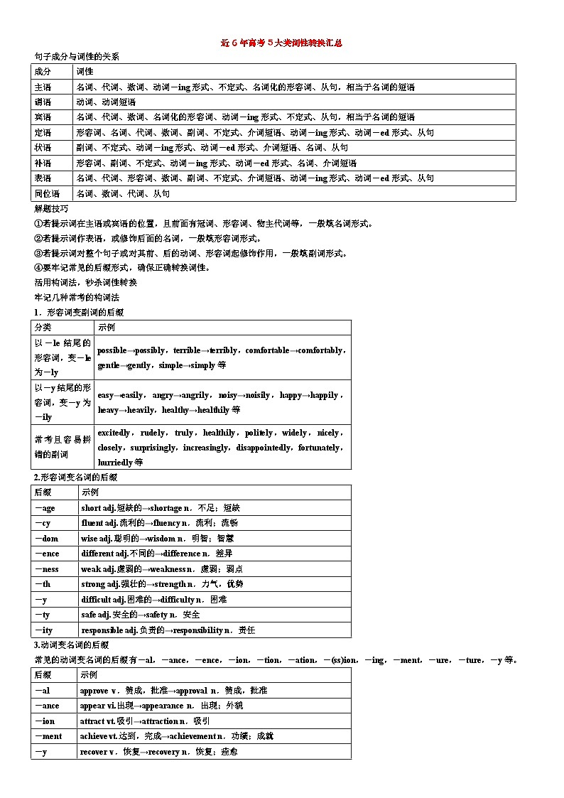 核心词汇转换汇总学案01