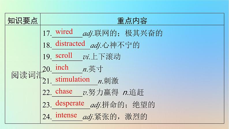 2024春高中英语Unit1Relationships单元要点回顾课件（北师大版选择性必修第一册）第4页