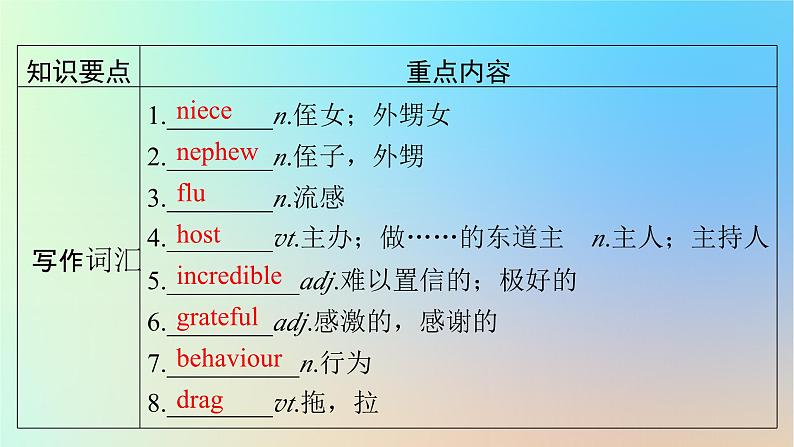 2024春高中英语Unit1Relationships单元要点回顾课件（北师大版选择性必修第一册）第6页