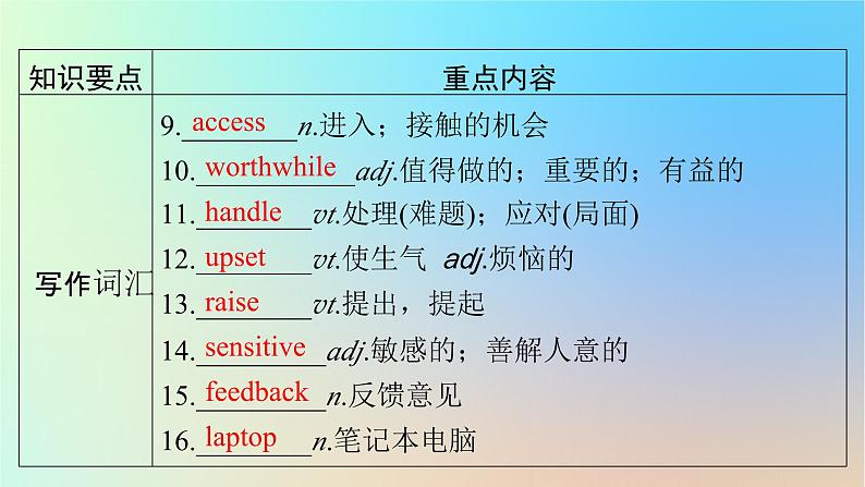 2024春高中英语Unit1Relationships单元要点回顾课件（北师大版选择性必修第一册）第7页