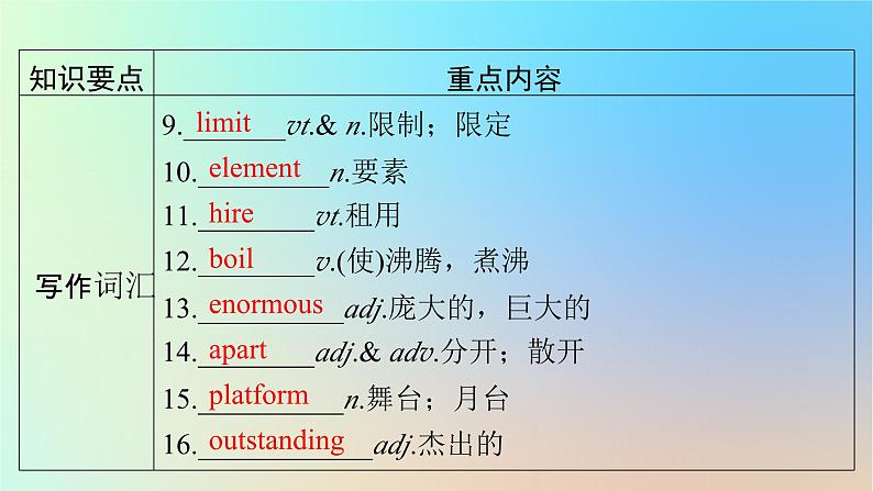 2024春高中英语Unit2Success单元要点回顾课件（北师大版选择性必修第一册）第5页