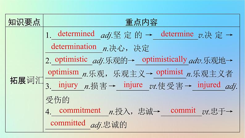 2024春高中英语Unit2Success单元要点回顾课件（北师大版选择性必修第一册）第8页