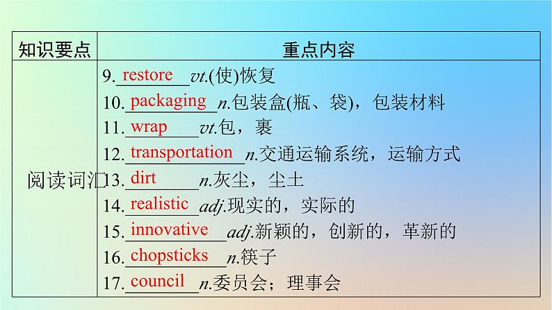 2024春高中英语Unit3Conservation单元要点回顾课件（北师大版选择性必修第一册）03