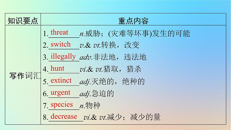 2024春高中英语Unit3Conservation单元要点回顾课件（北师大版选择性必修第一册）04