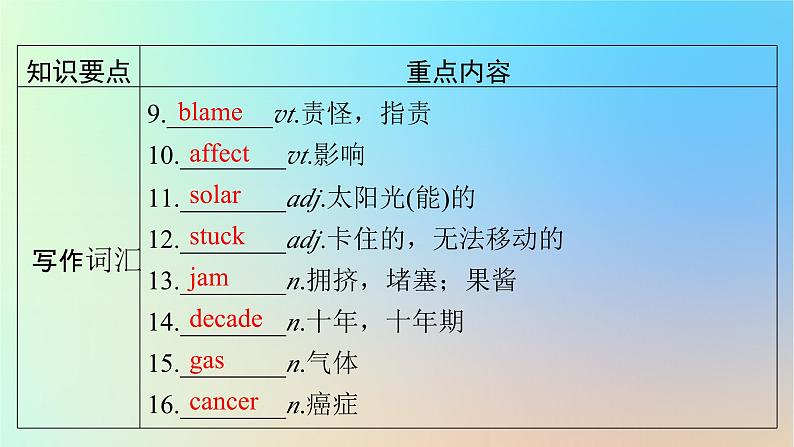 2024春高中英语Unit3Conservation单元要点回顾课件（北师大版选择性必修第一册）05