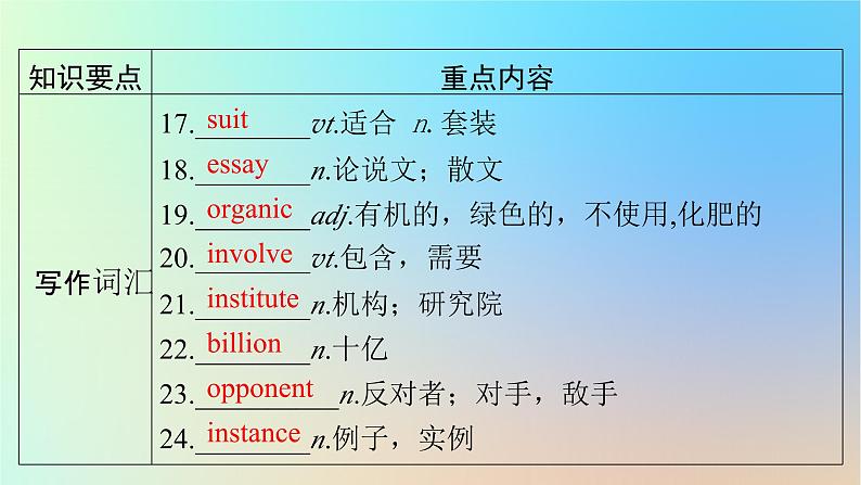 2024春高中英语Unit3Conservation单元要点回顾课件（北师大版选择性必修第一册）06