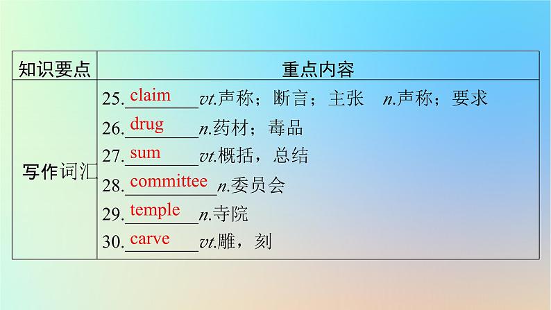 2024春高中英语Unit3Conservation单元要点回顾课件（北师大版选择性必修第一册）07