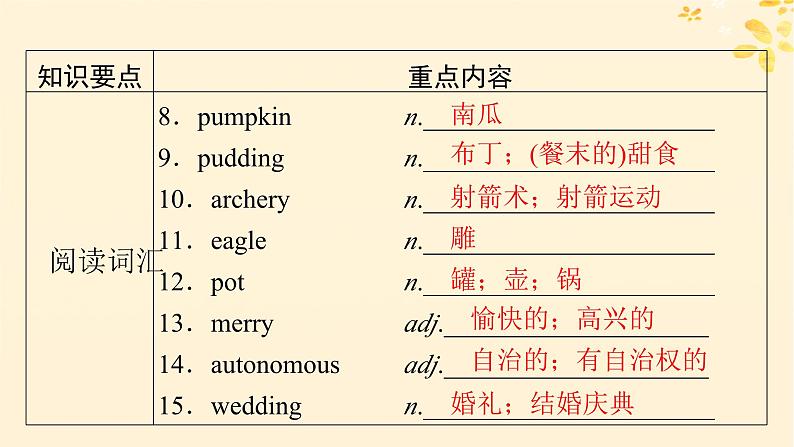 2024春高中英语Unit1 Festivals and Celebrations单元要点回顾课件（人教版必修第三册）03