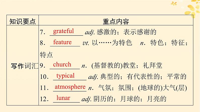 2024春高中英语Unit1 Festivals and Celebrations单元要点回顾课件（人教版必修第三册）05