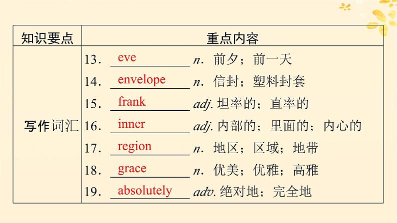 2024春高中英语Unit1 Festivals and Celebrations单元要点回顾课件（人教版必修第三册）06