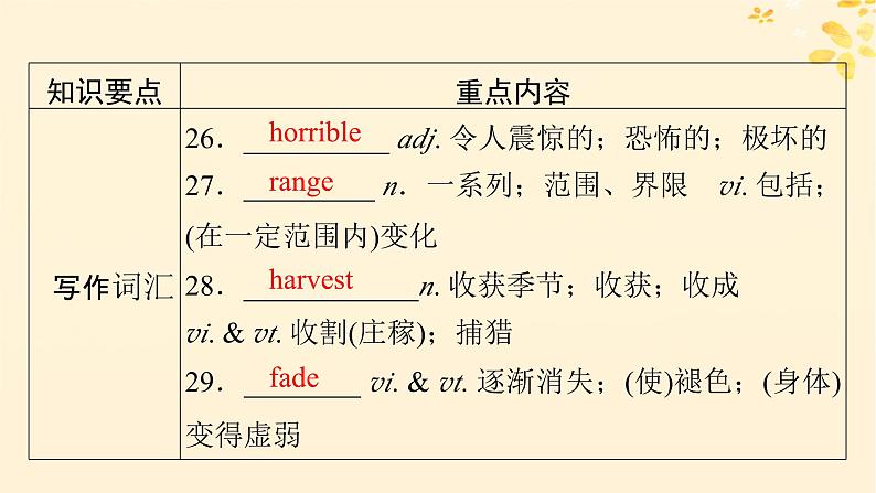 2024春高中英语Unit1 Festivals and Celebrations单元要点回顾课件（人教版必修第三册）08