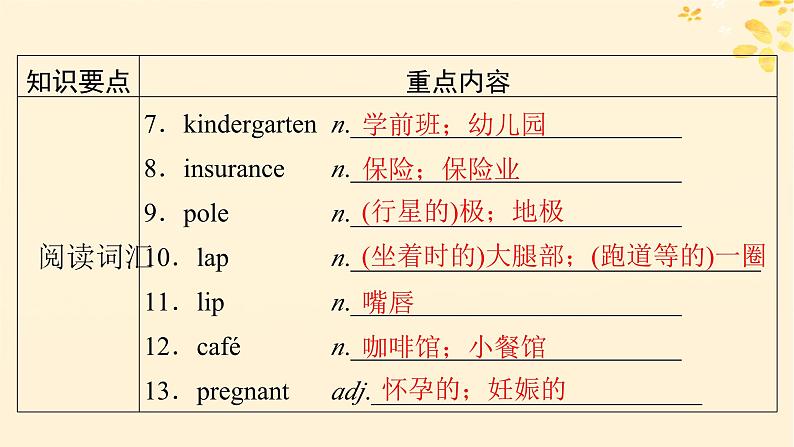 2024春高中英语Unit2MoralsandVirtues单元要点回顾课件（人教版必修第三册）第3页