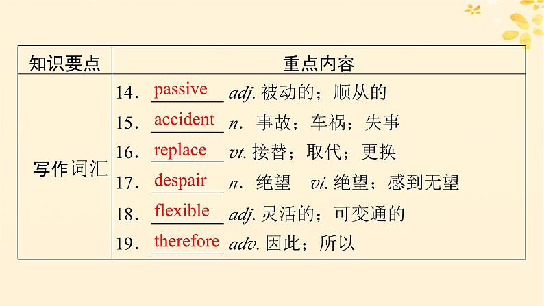 2024春高中英语Unit2MoralsandVirtues单元要点回顾课件（人教版必修第三册）第8页