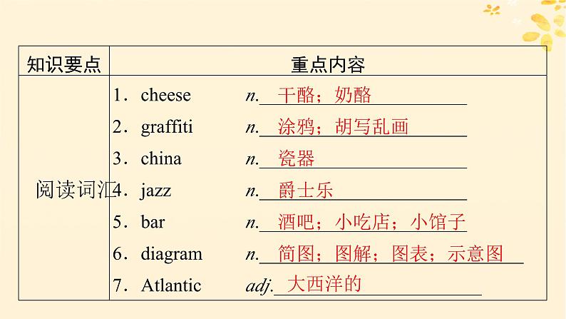 2024春高中英语Unit3 Diverse Cultures 单元要点回顾课件（人教版必修第三册）02