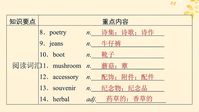 2024春高中英语Unit3 Diverse Cultures 单元要点回顾课件（人教版必修第三册）03