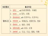 2024春高中英语Unit3 Diverse Cultures 单元要点回顾课件（人教版必修第三册）