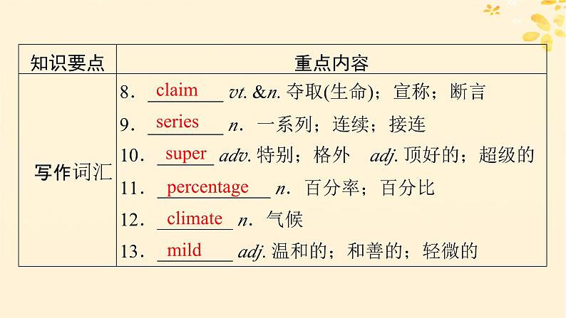 2024春高中英语Unit3 Diverse Cultures 单元要点回顾课件（人教版必修第三册）05