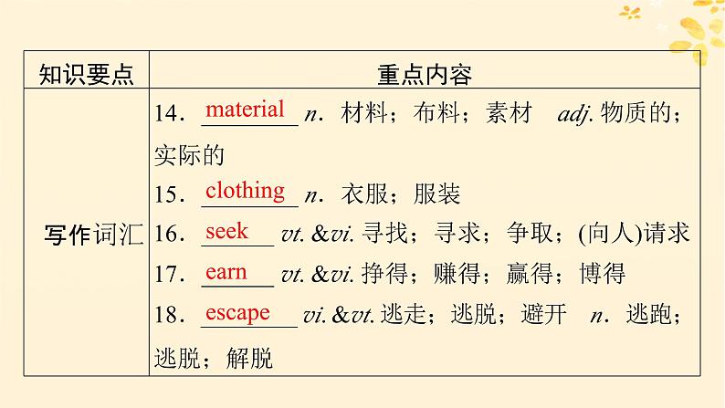 2024春高中英语Unit3 Diverse Cultures 单元要点回顾课件（人教版必修第三册）06