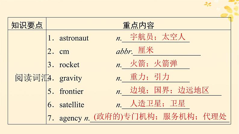 2024春高中英语Unit4 Space Exploration单元要点回顾课件（人教版必修第三册）02