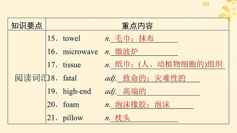 2024春高中英语Unit4 Space Exploration单元要点回顾课件（人教版必修第三册）04