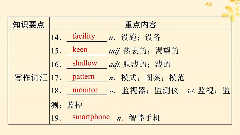 2024春高中英语Unit4 Space Exploration单元要点回顾课件（人教版必修第三册）07