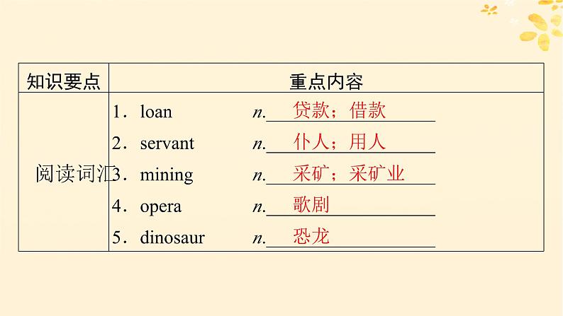 2024春高中英语Unit5 The Value o  Money单元要点回顾课件（人教版必修第三册）02