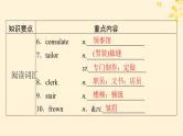 2024春高中英语Unit5 The Value o  Money单元要点回顾课件（人教版必修第三册）