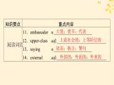 2024春高中英语Unit5 The Value o  Money单元要点回顾课件（人教版必修第三册）