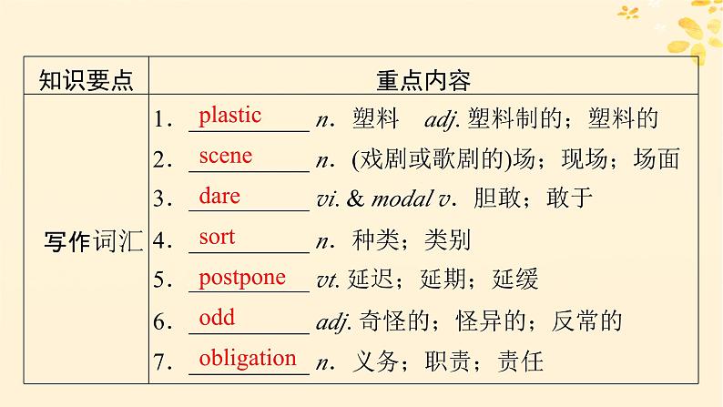 2024春高中英语Unit5 The Value o  Money单元要点回顾课件（人教版必修第三册）05