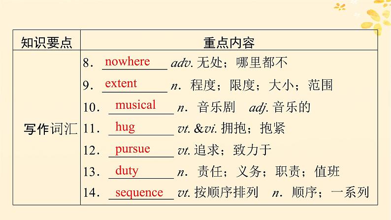 2024春高中英语Unit5 The Value o  Money单元要点回顾课件（人教版必修第三册）06