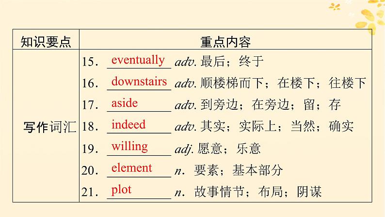 2024春高中英语Unit5 The Value o  Money单元要点回顾课件（人教版必修第三册）07