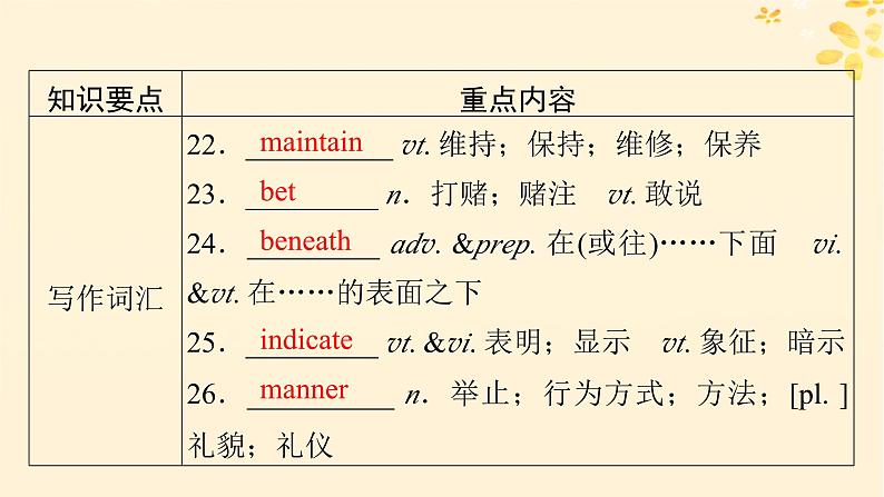 2024春高中英语Unit5 The Value o  Money单元要点回顾课件（人教版必修第三册）08