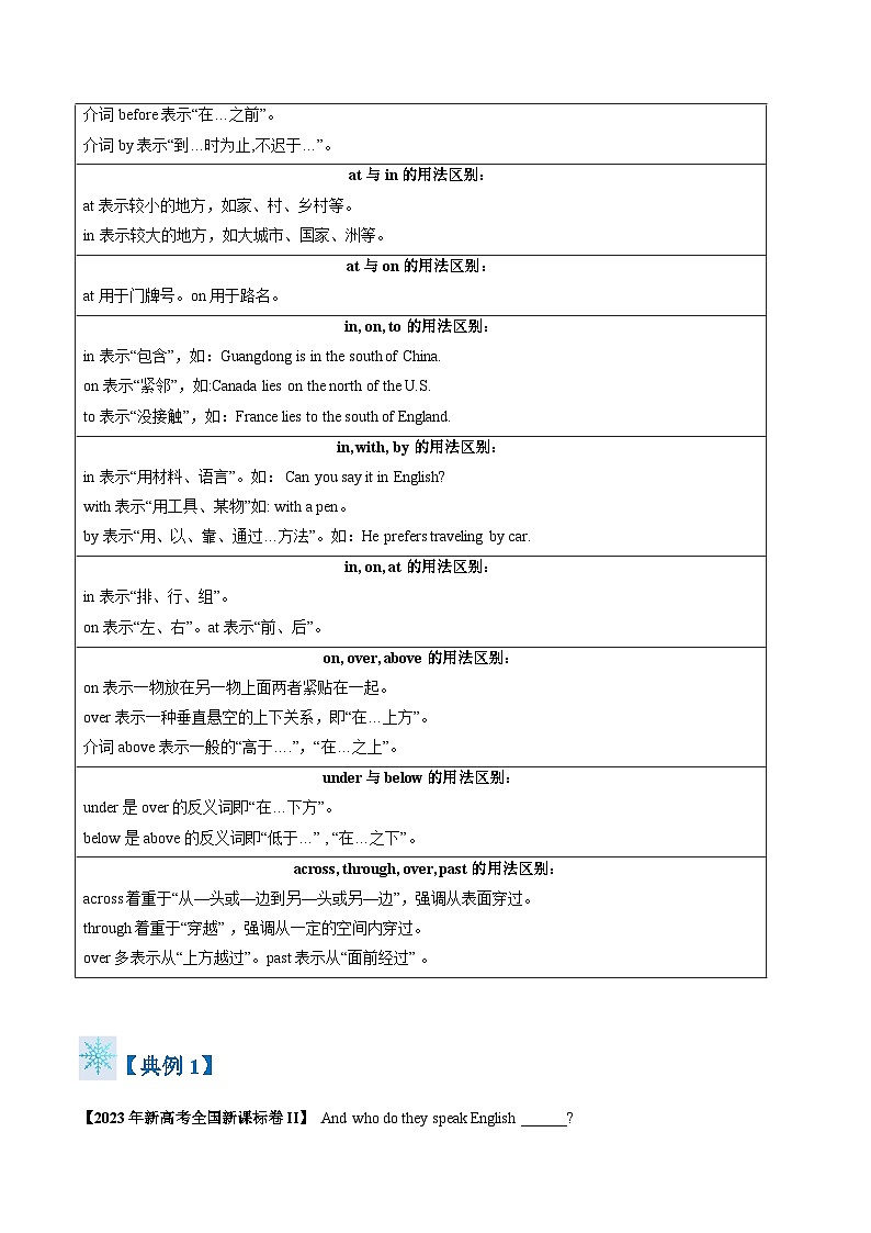 题型08 语法填空无提示词：介词（答题模版与解题技巧）-备战2024高考英语答题技巧与答题模板03