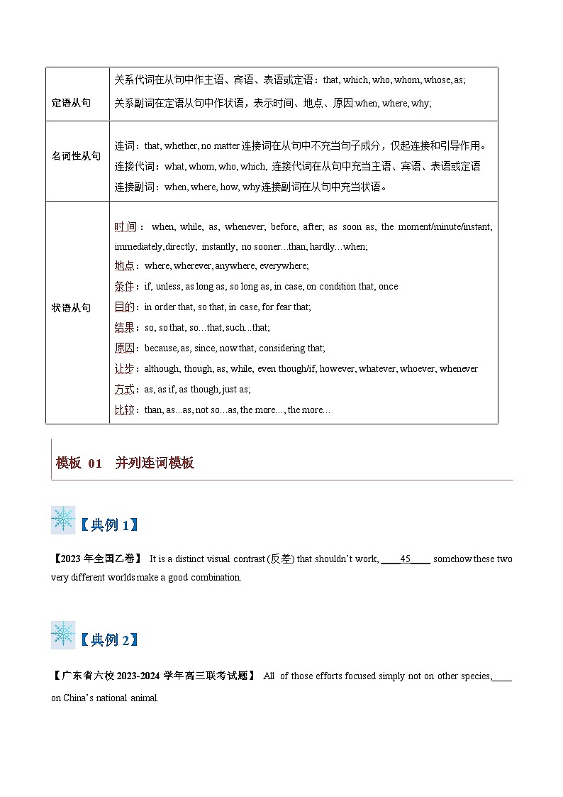 题型10 语法填空无提示词：连词（答题模版与解题技巧）-备战2024高考英语答题技巧与答题模板02