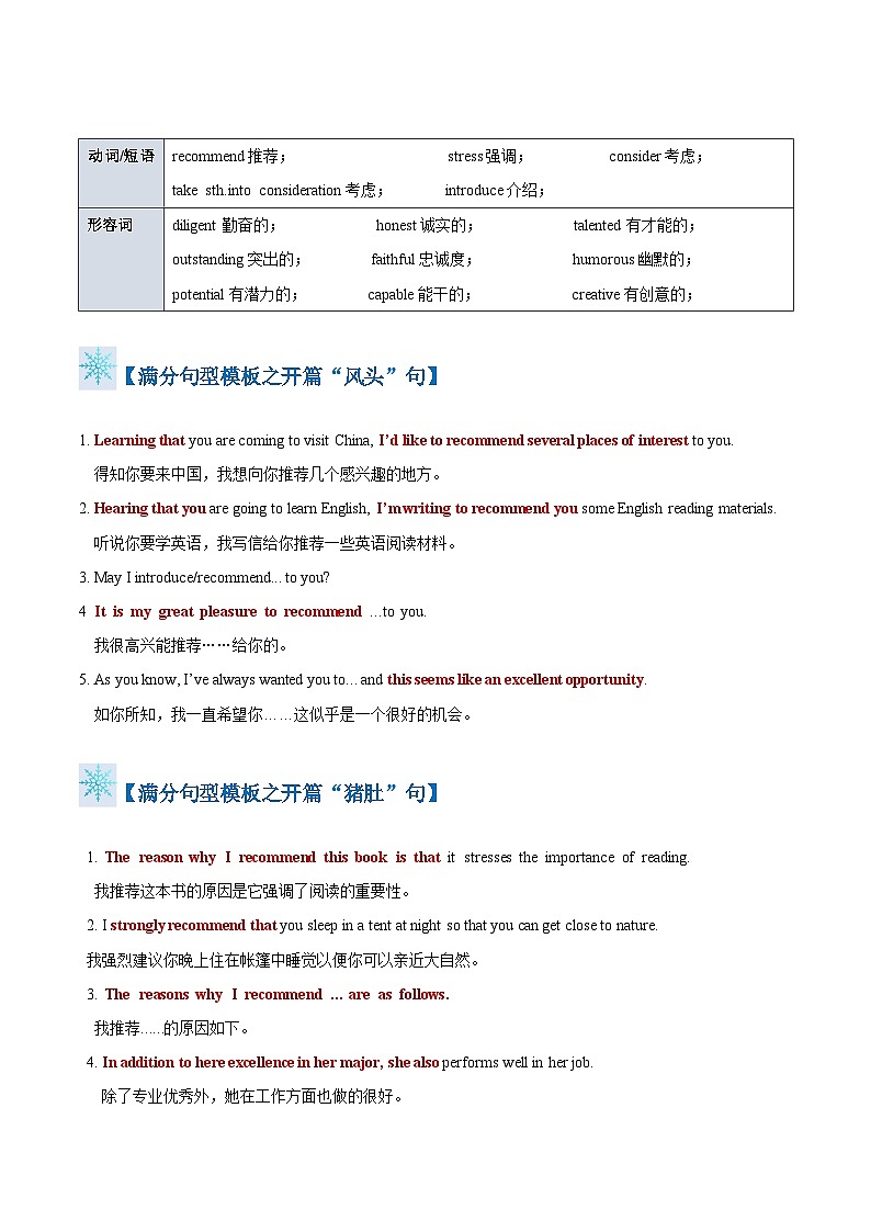 题型06  推荐信（答题模板与解题技巧）-备战2024高考英语答题技巧与答题模板02