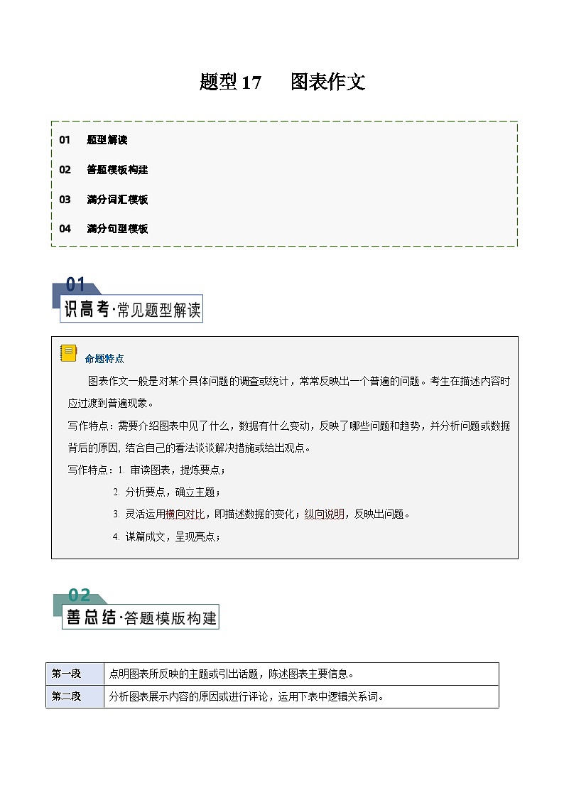 题型17 图表作文（答题模板与解题技巧）-备战2024高考英语答题技巧与答题模板01