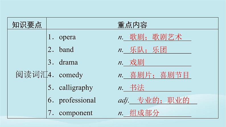 2024春高中英语Unit7Art单元要点回顾课件（北师大版必修第三册）第2页