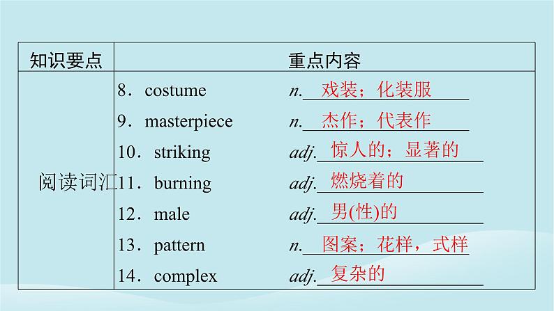 2024春高中英语Unit7Art单元要点回顾课件（北师大版必修第三册）第3页