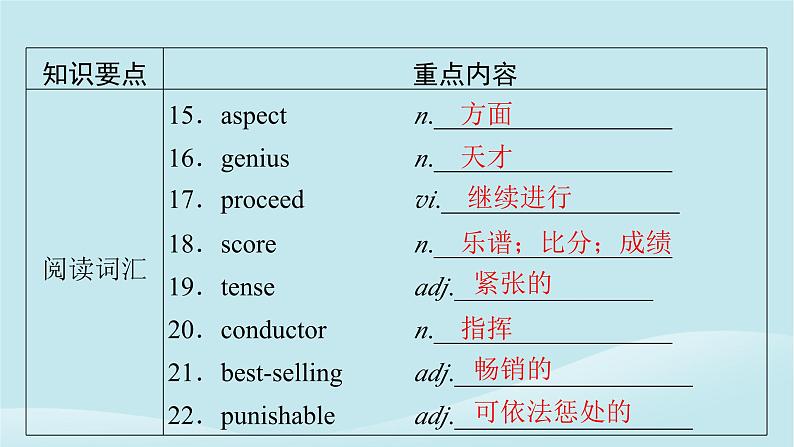 2024春高中英语Unit7Art单元要点回顾课件（北师大版必修第三册）第4页