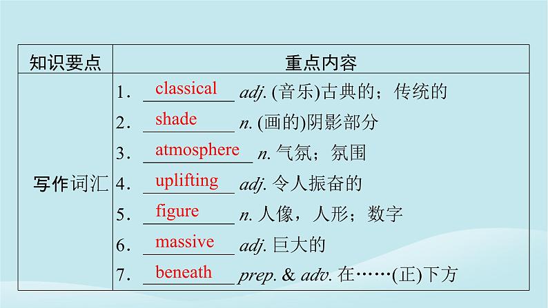 2024春高中英语Unit7Art单元要点回顾课件（北师大版必修第三册）第5页