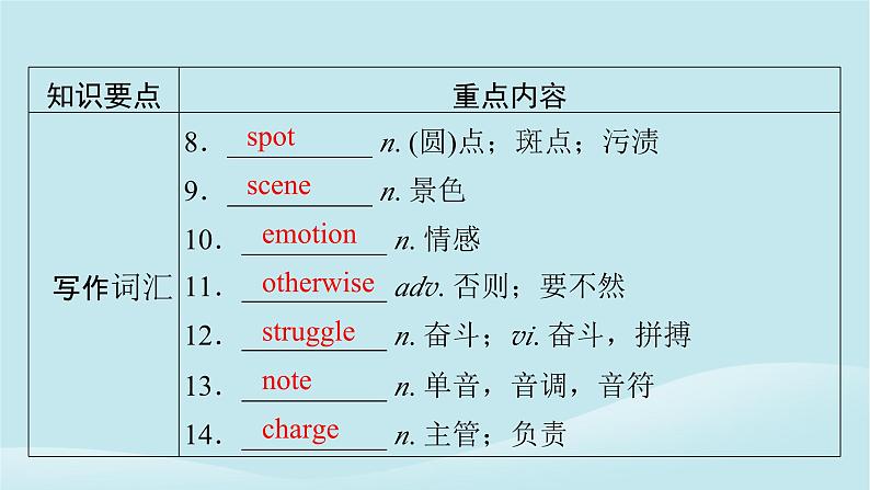 2024春高中英语Unit7Art单元要点回顾课件（北师大版必修第三册）第6页