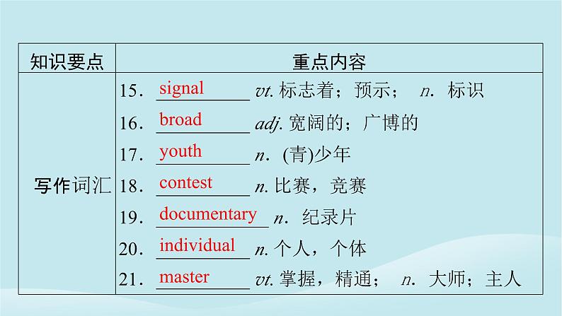 2024春高中英语Unit7Art单元要点回顾课件（北师大版必修第三册）第7页