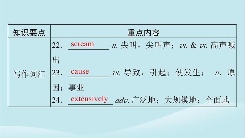 2024春高中英语Unit7Art单元要点回顾课件（北师大版必修第三册）第8页