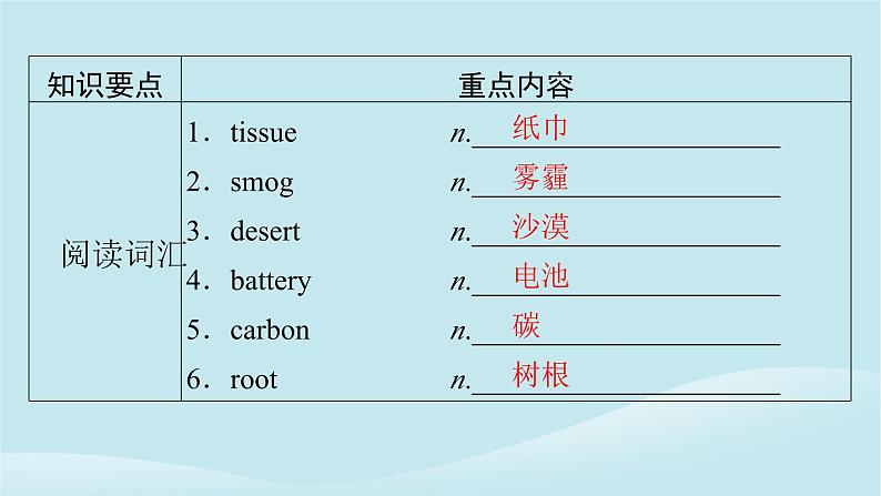 2024春高中英语Unit8GreenLiving单元要点回顾课件（北师大版必修第三册）02