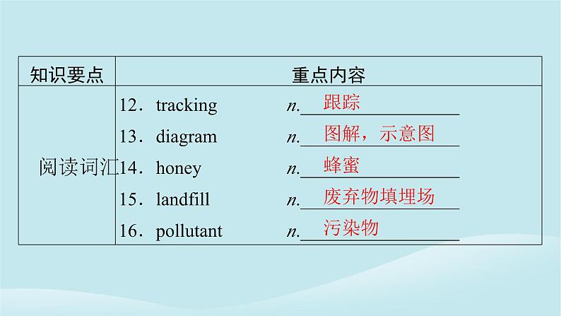 2024春高中英语Unit8GreenLiving单元要点回顾课件（北师大版必修第三册）04