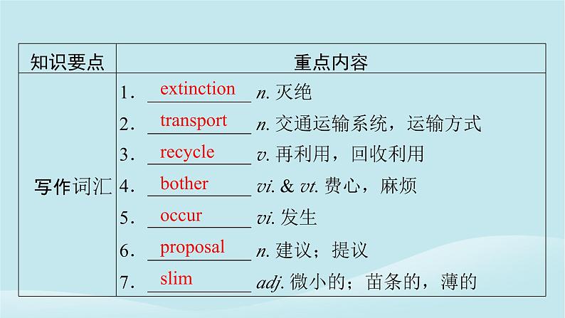 2024春高中英语Unit8GreenLiving单元要点回顾课件（北师大版必修第三册）05