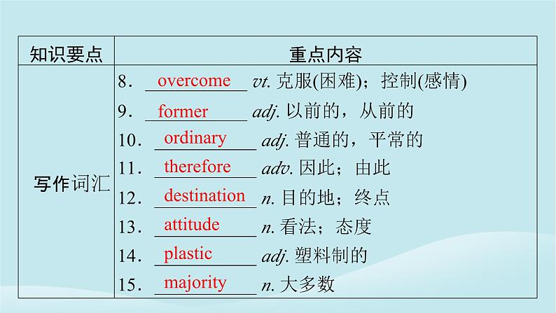 2024春高中英语Unit8GreenLiving单元要点回顾课件（北师大版必修第三册）06