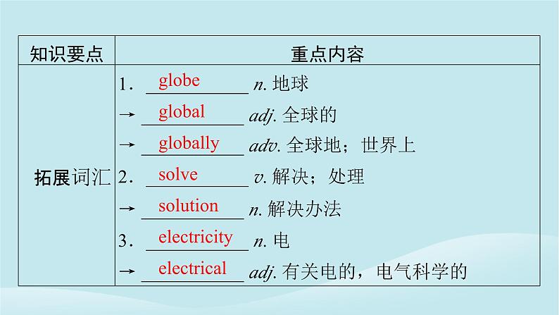 2024春高中英语Unit8GreenLiving单元要点回顾课件（北师大版必修第三册）07